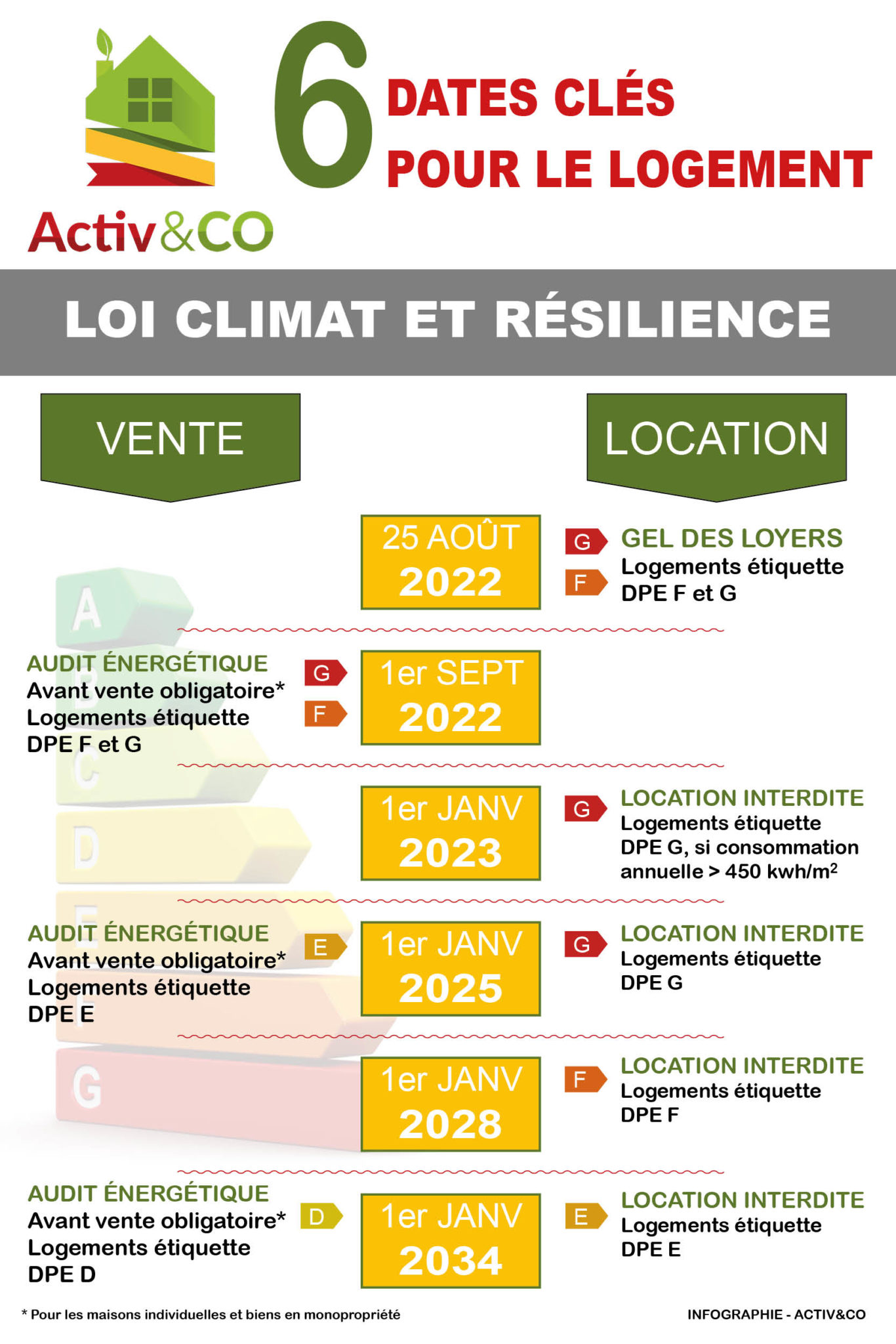 Loi climat et résilience Activ Co